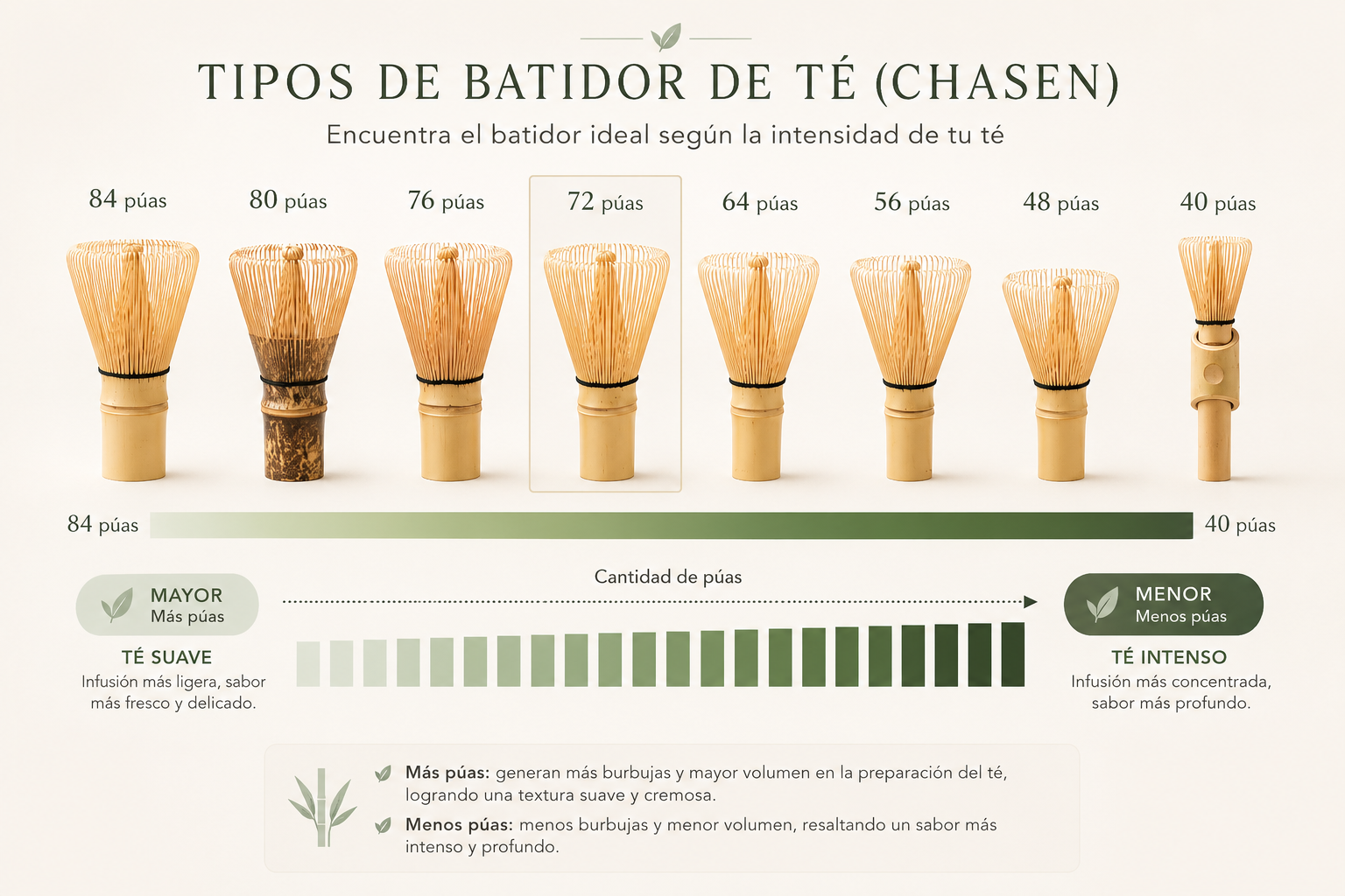 🍵 Chasen Japonés – Batidor de Bambú para Matcha con Estuche